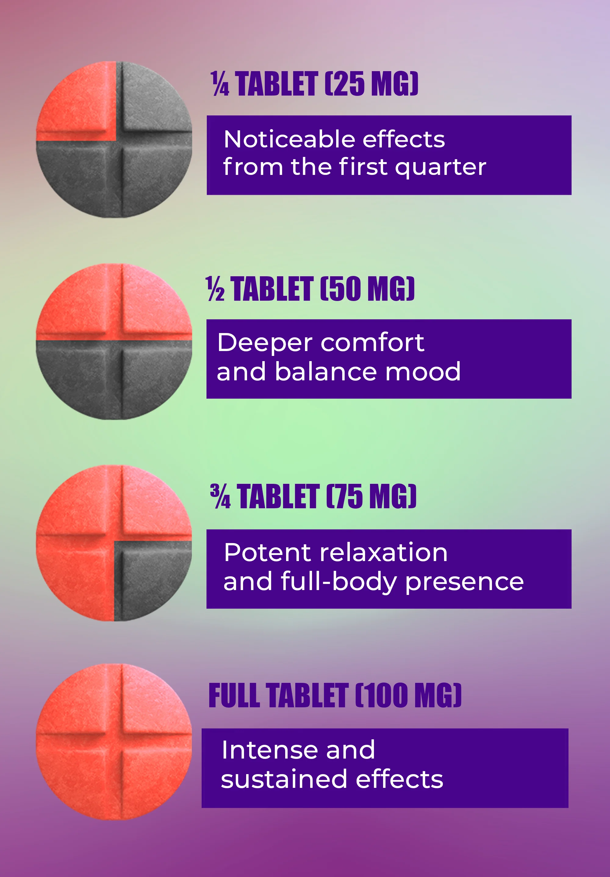 10ct 100mg Dozo PERKS 7-HYDROXYMITRAGYNINE | 1,000 mg bottle - Image 4