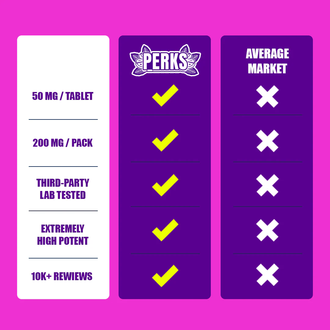4ct 50mg Dozo PERKS 7-HYDROXYMITRAGYNINE | NEW FLAVORS - Image 4