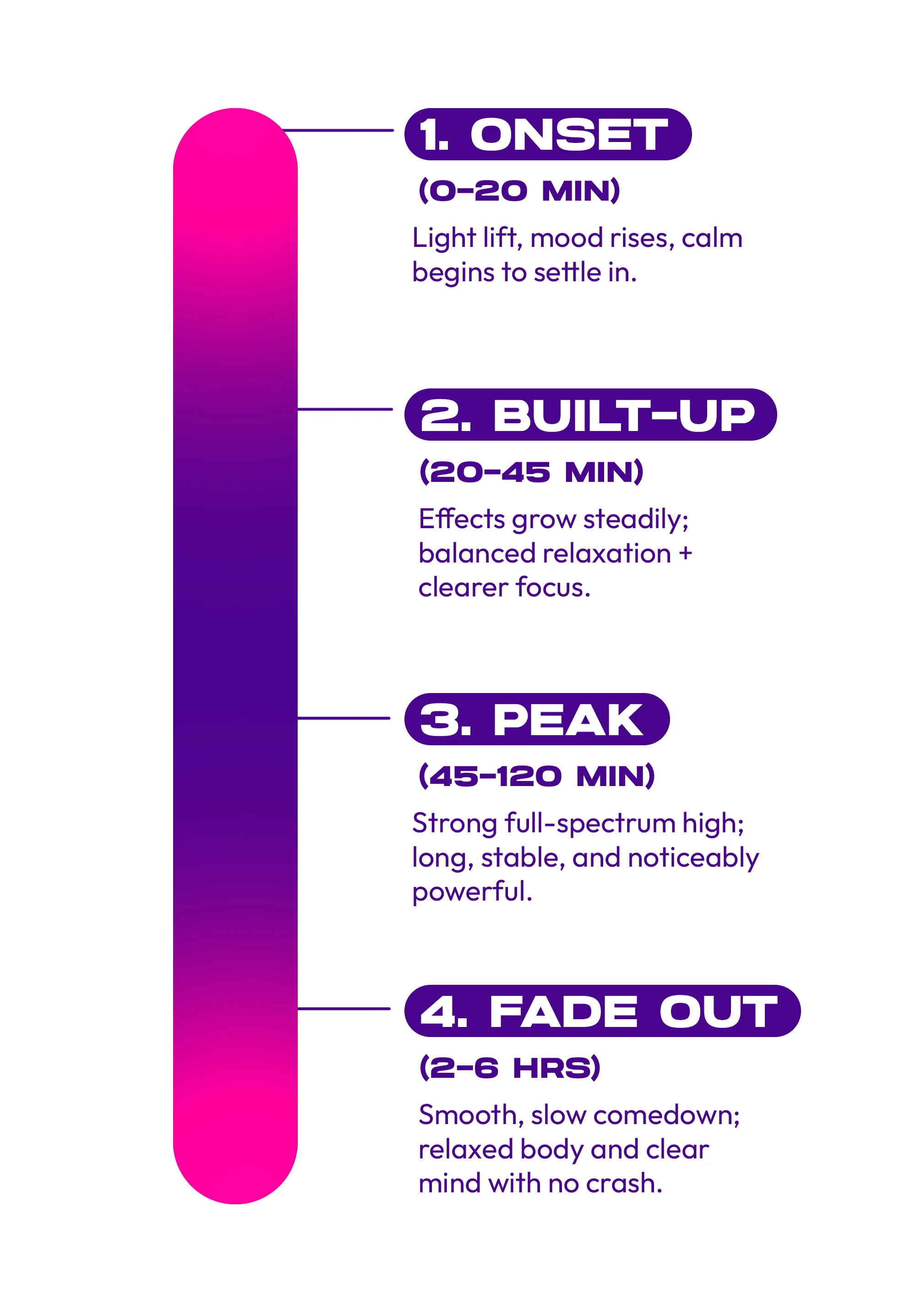Dozo Mega Smashers – 1,250mg Ultra-Potent Gummies - Image 5
