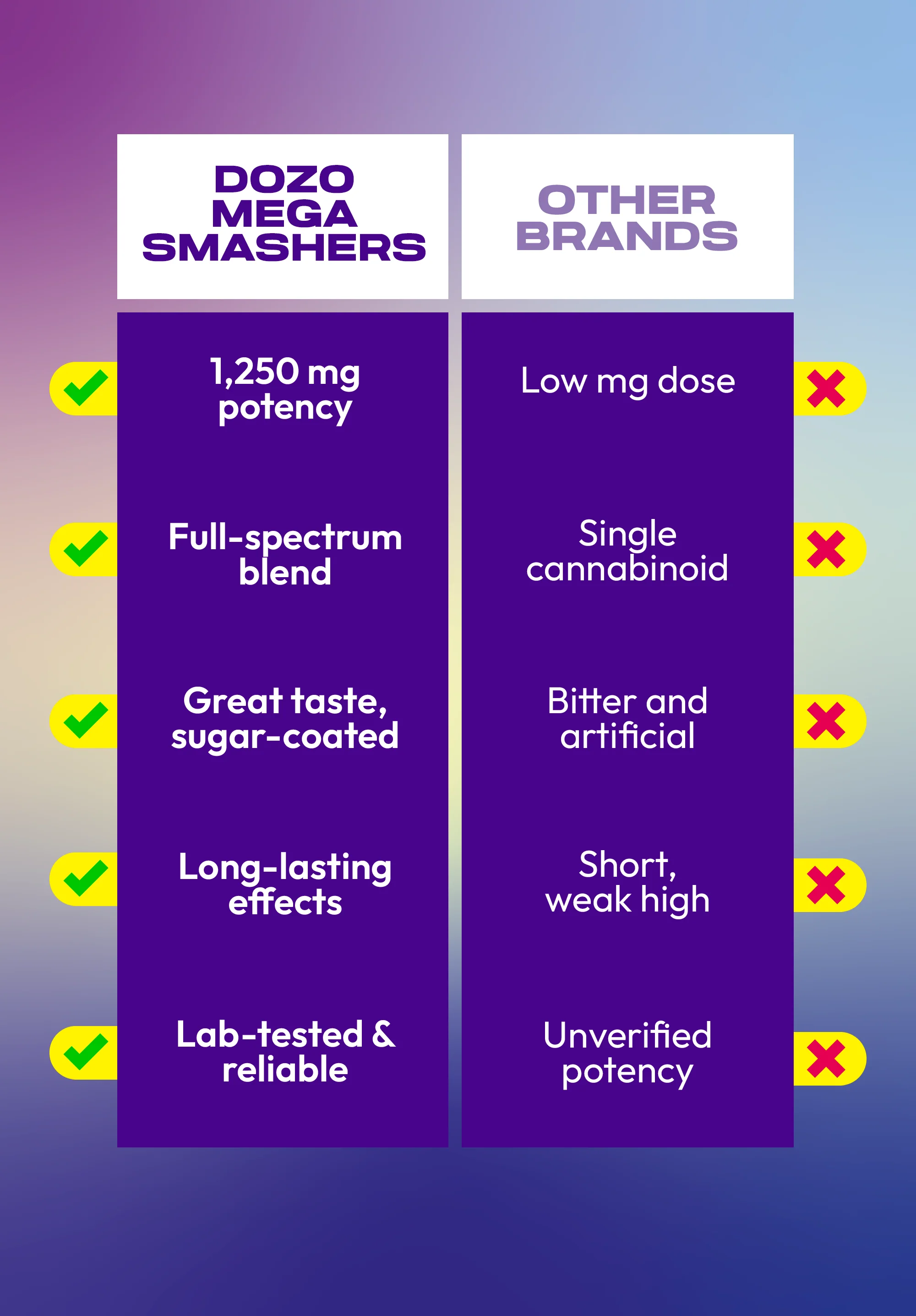 Dozo Mega Smashers – 1,250mg Ultra-Potent Gummies - Image 7