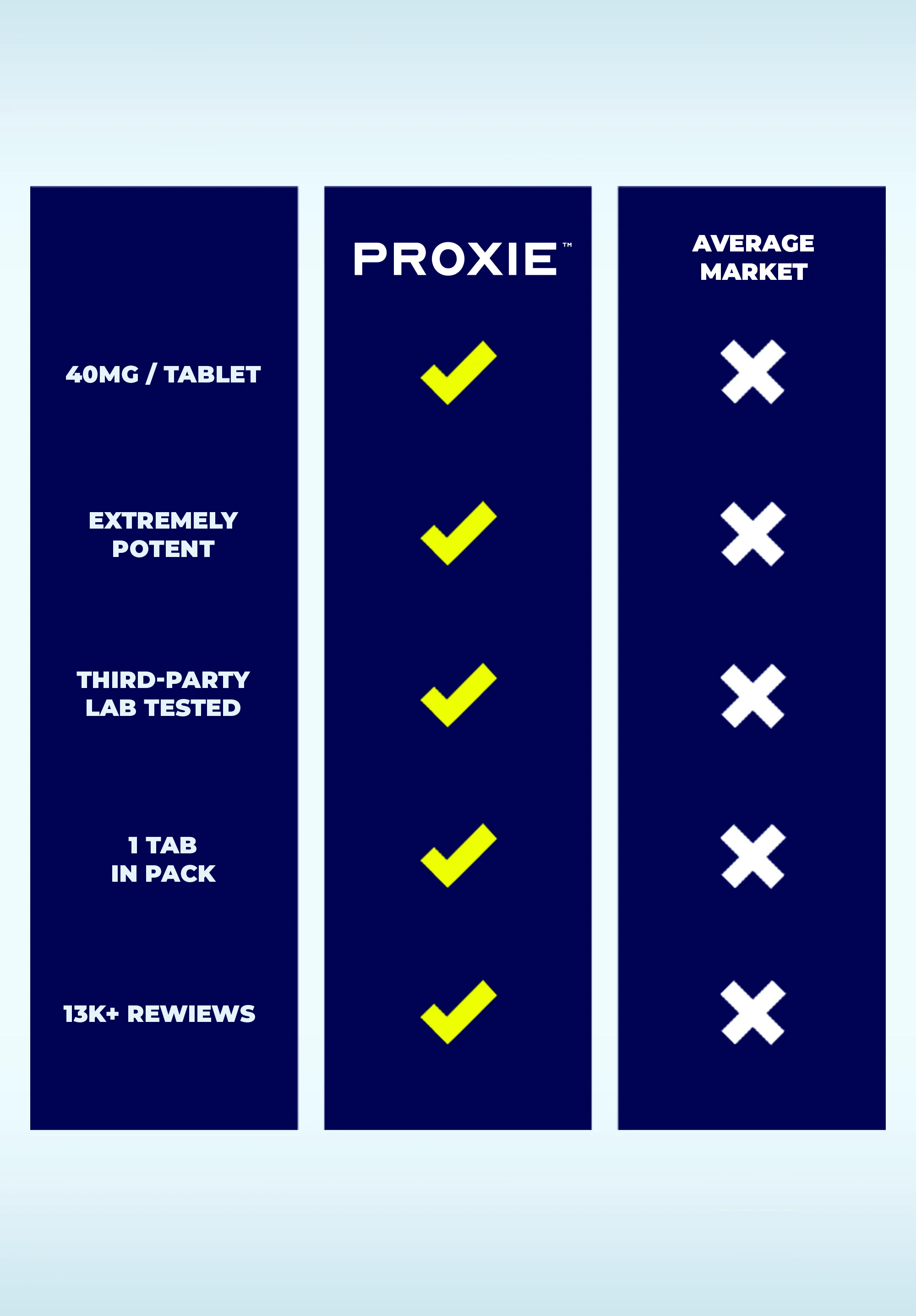 Proxie 7-OH | 1ct - 40 mg Tablet - Image 3